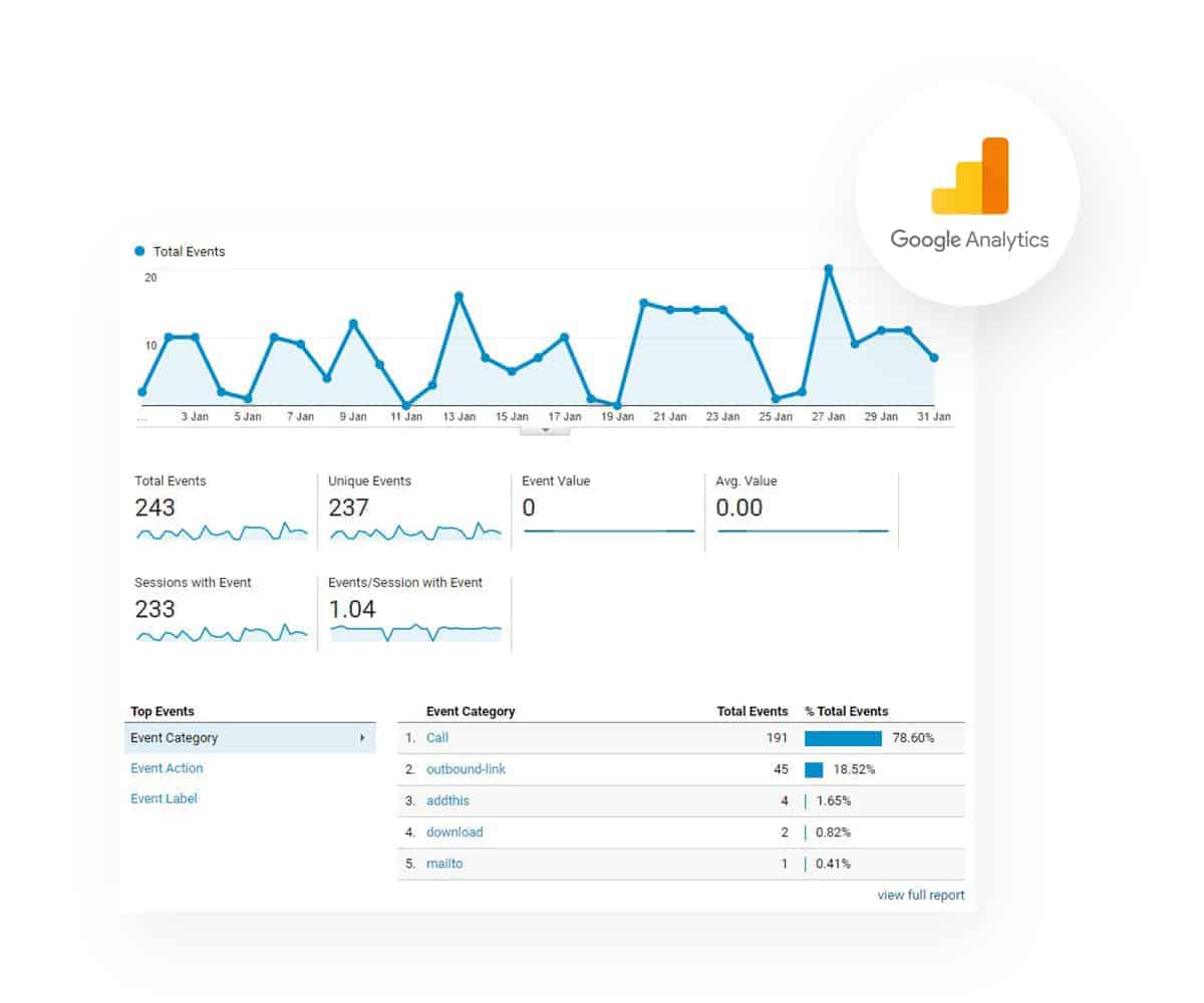 Google analytics tracker conversion event tracker in elementor from the plus addons for elementor