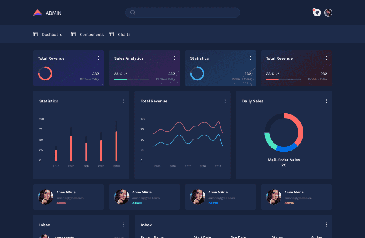 Dashboard device dynamic from the plus addons for elementor