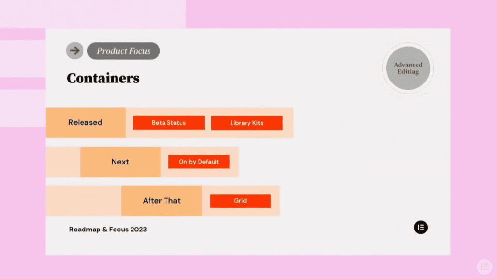 Containers elementor update 2022 elementor roadmap & focus for 2023: recap from the plus addons for elementor