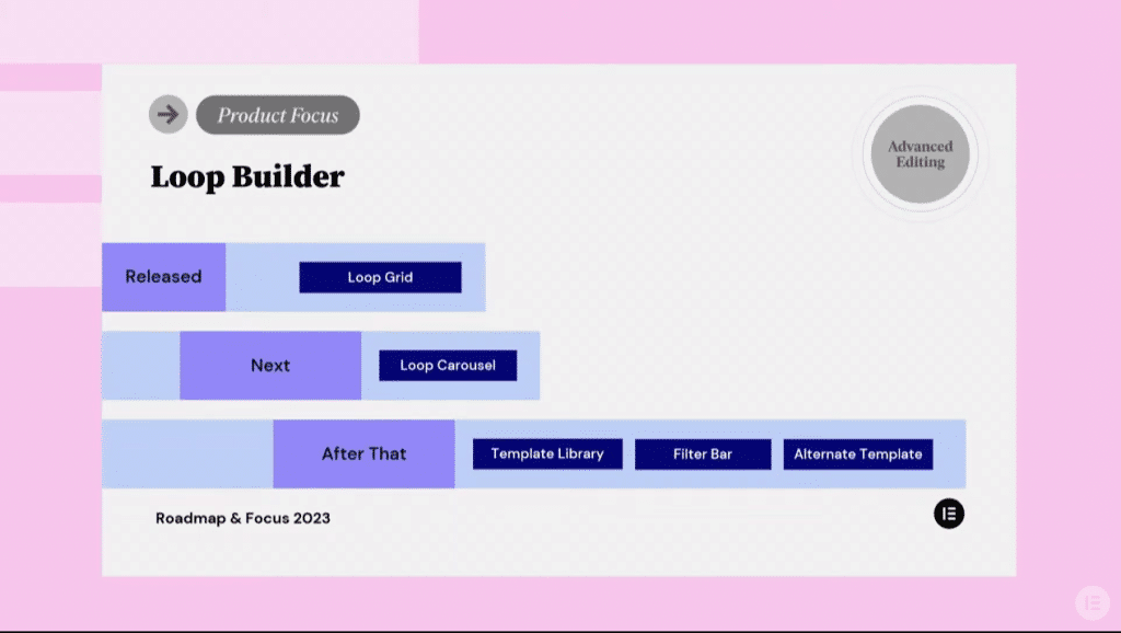 Elementor Loop Builder Roadmap from The Plus Addons for Elementor