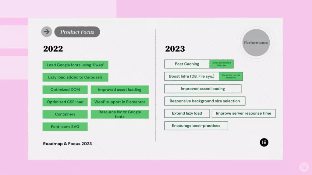 Product focus for 2023 elementor elementor roadmap & focus for 2023: recap from the plus addons for elementor