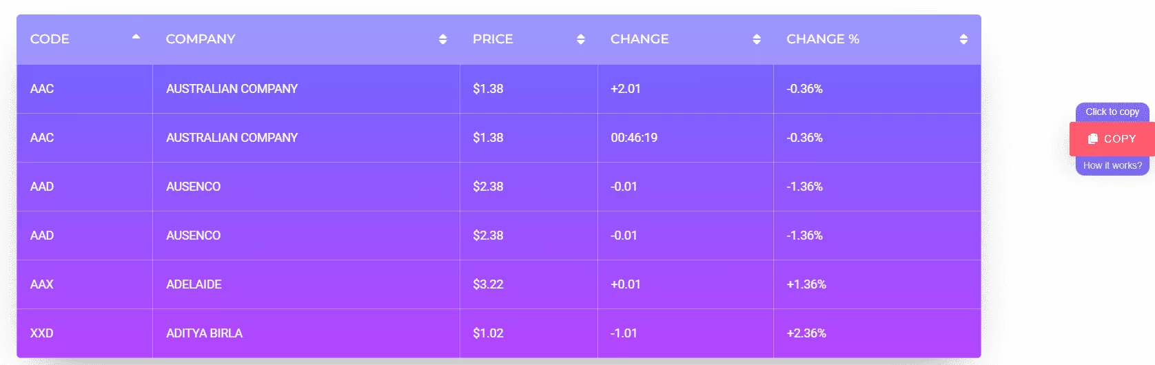 Live copy paste table designs 5 best elementor comparison table plugins from the plus addons for elementor