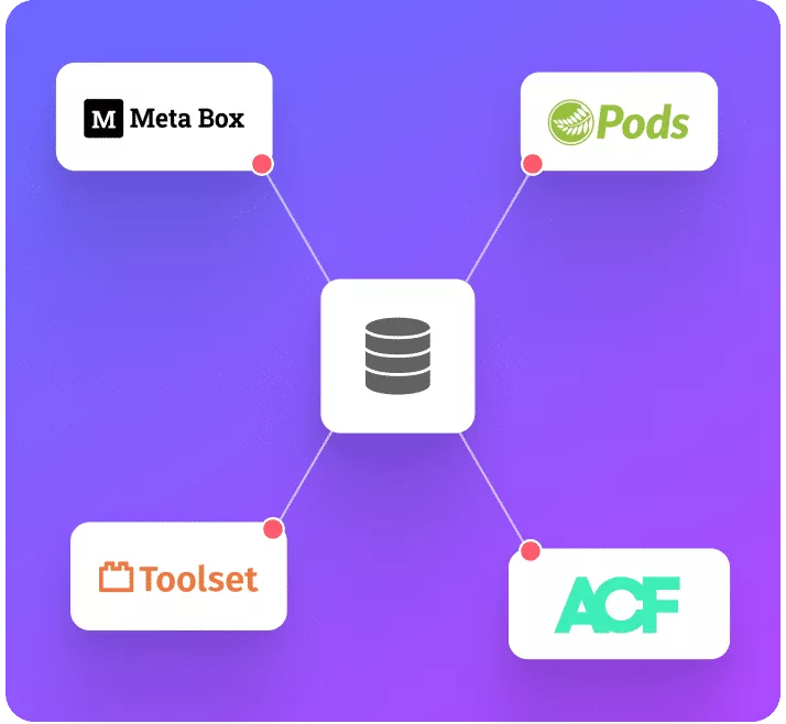 Acf metabox toolset pods grid builder for elementor (listing, filters, pagination & more) from the plus addons for elementor