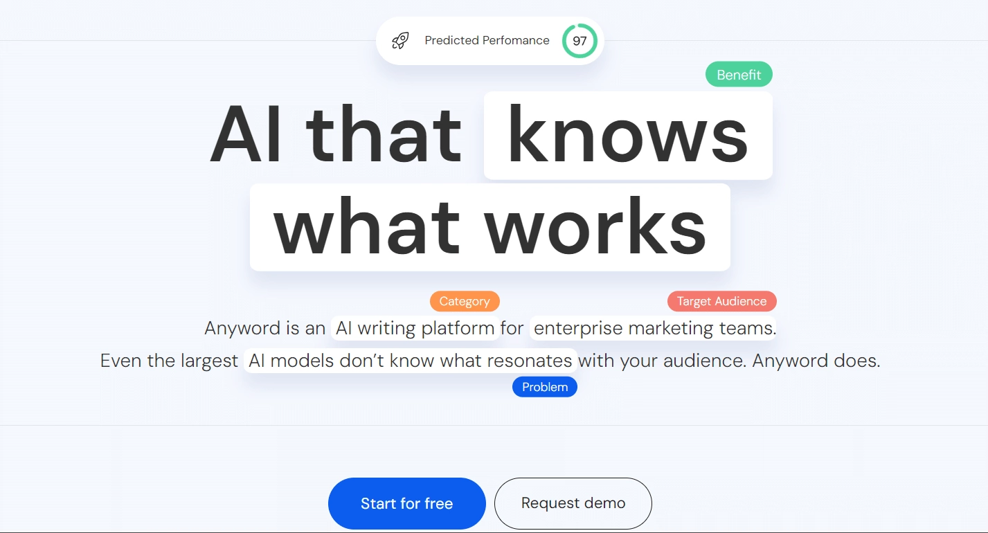 Anyword 1 5 best ai linkedin post generators [create viral posts] from the plus addons for elementor