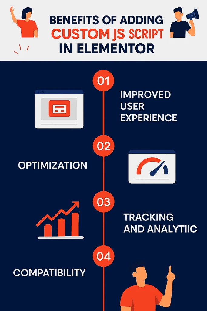 Benefits of adding custom js script in elementor how to add custom javascript in elementor [free methods] from the plus addons for elementor