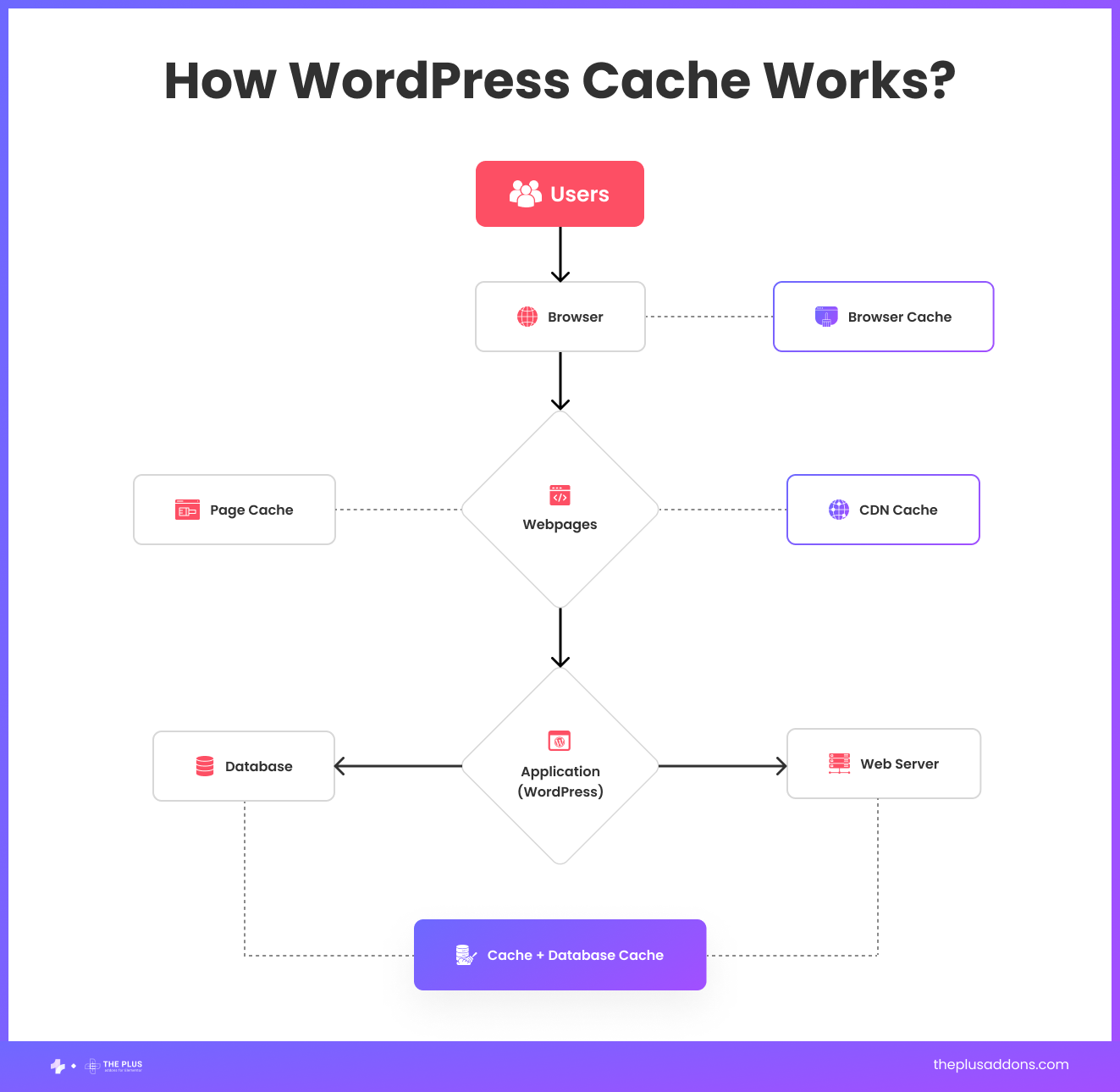 Cache plugins 6 best cache plugins for elementor [pass web vitals] from the plus addons for elementor