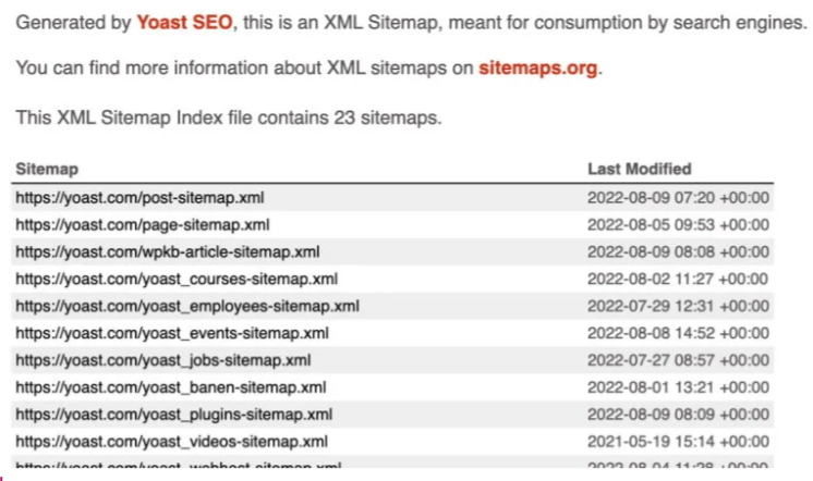 Create a sitemap wordpress website maintenance checklist: 20+ key tasks from the plus addons for elementor