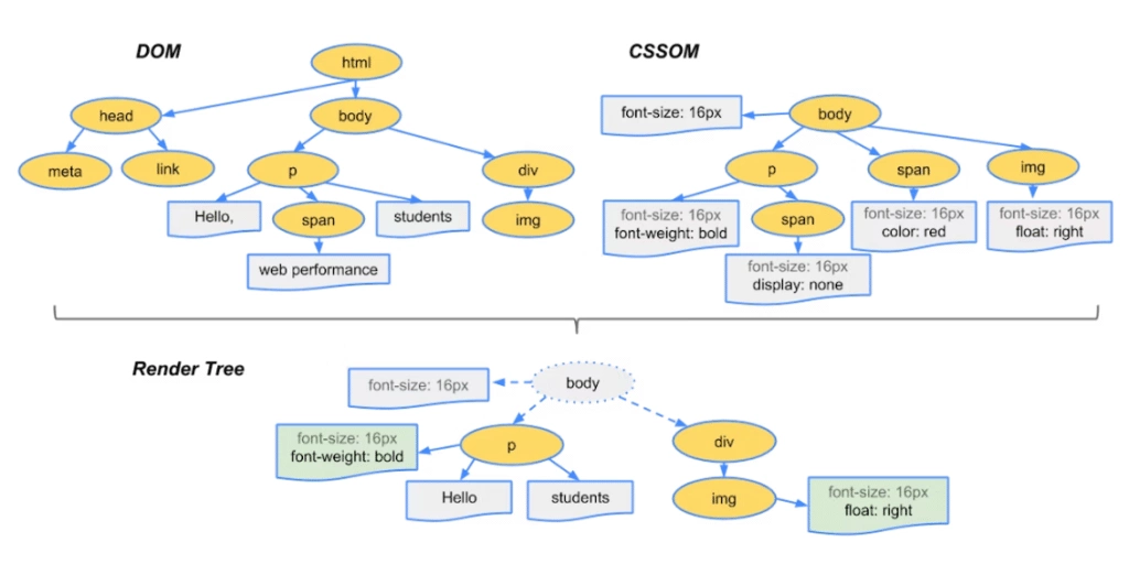 Elementor widgets contributes to dom size how to reduce dom size in elementor [6 proven methods] from the plus addons for elementor