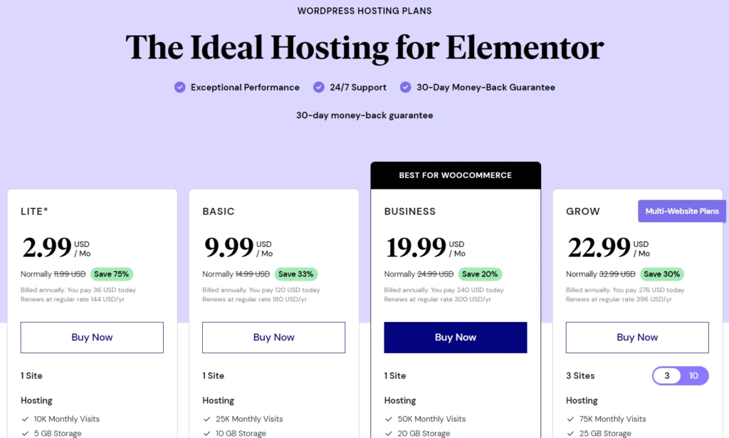 Elementor hosting new plans elementor hosting vs plugin - which one should you choose? From the plus addons for elementor