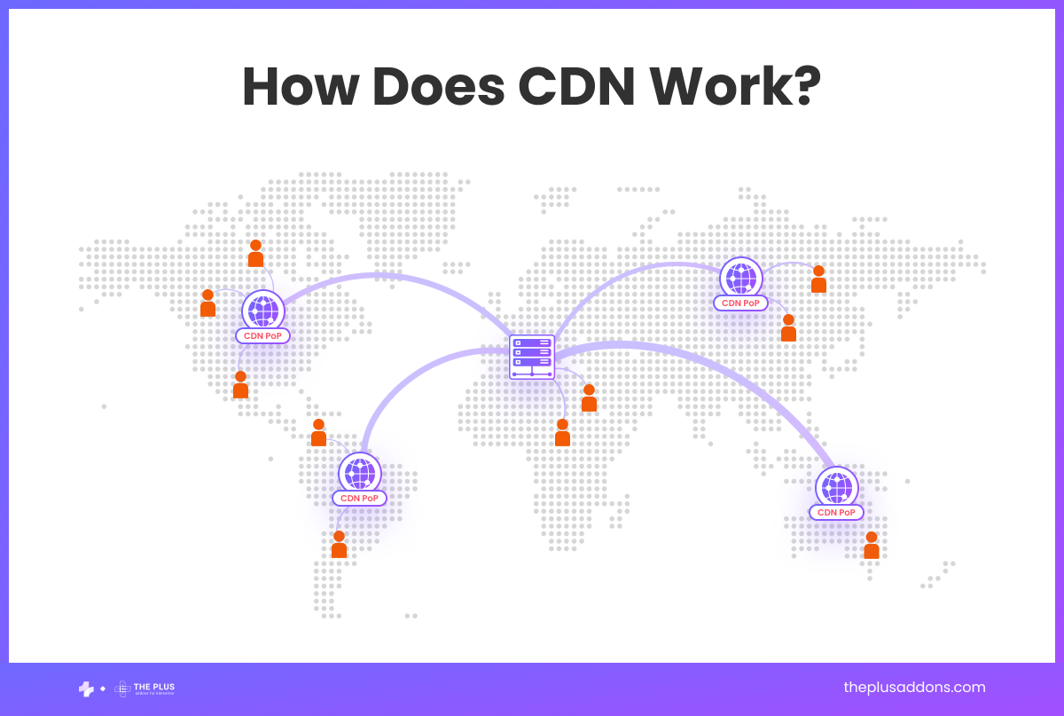 How does cdn work 6 best cache plugins for elementor [pass web vitals] from the plus addons for elementor