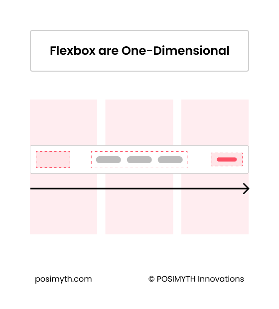 Flexbox container elementor flexbox vs grid container differences: which one to choose from the plus addons for elementor
