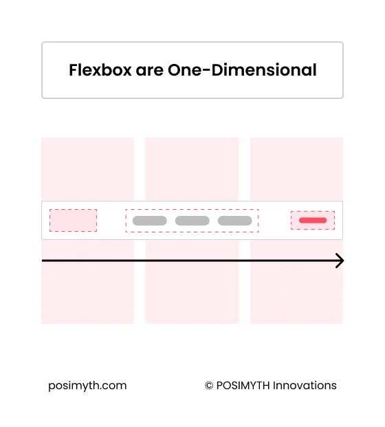 Flexbox Container | The Plus Addons for Elementor Flexbox container elementor flexbox vs grid container - key differences from the plus addons for elementor