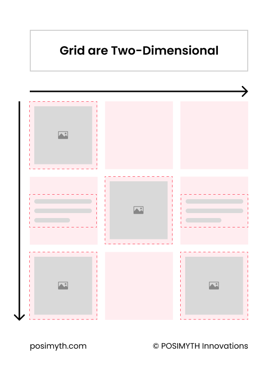 Grid container elementor flexbox vs grid container differences: which one to choose from the plus addons for elementor