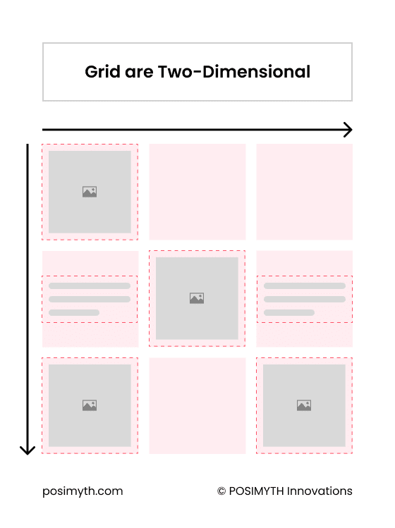 Grid Container | The Plus Addons for Elementor Grid container elementor flexbox vs grid container - key differences from the plus addons for elementor