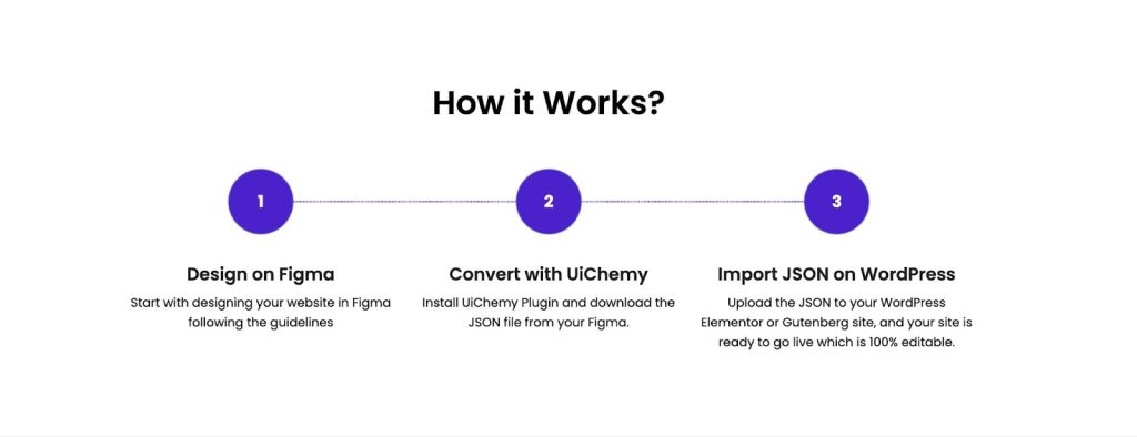 Uichemy figma vs elementor website builder [5 key differences] from the plus addons for elementor