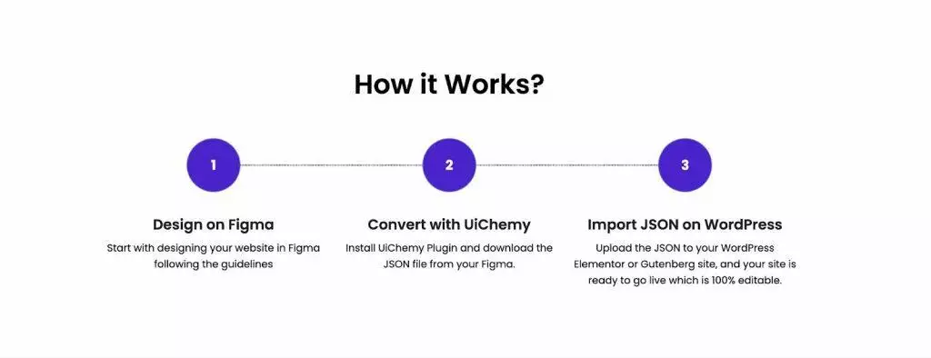 Uichemy figma vs elementor website builder [5 key differences] from the plus addons for elementor