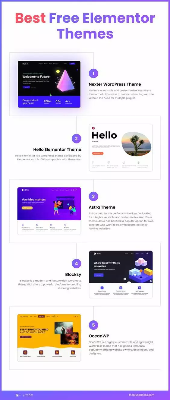 Best free elementor themes 5 best free elementor themes from the plus addons for elementor