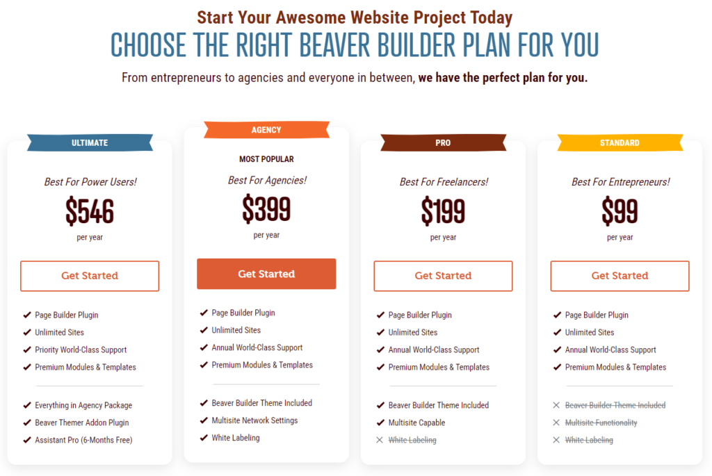 Beaver builder pricing elementor vs beaver builder compared [7 key differences] from the plus addons for elementor
