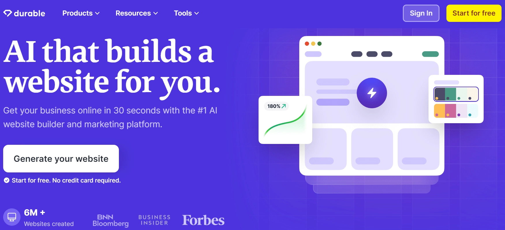 Durable 5 best ai-generated website builders from the plus addons for elementor