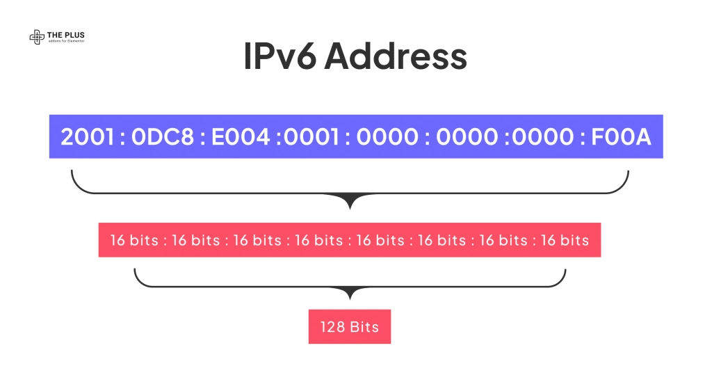 Ipv6 how to block ip address in wordpress [3 easy methods] from the plus addons for elementor
