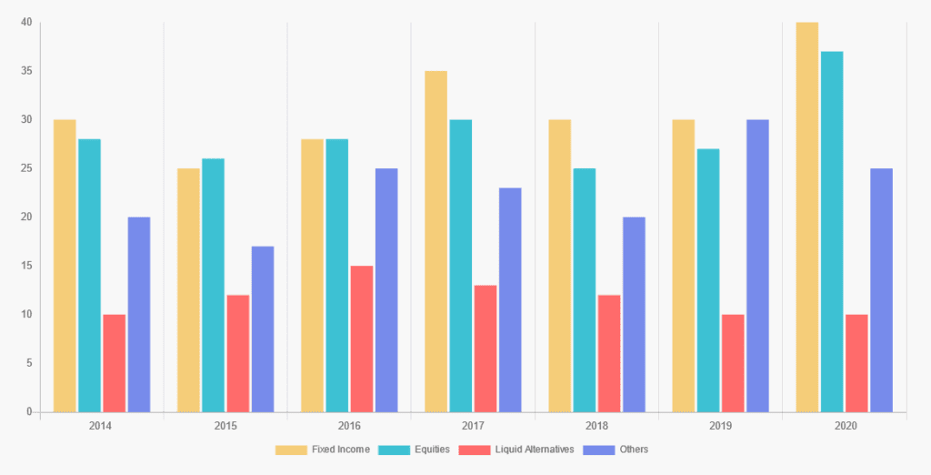 Bar chart demo