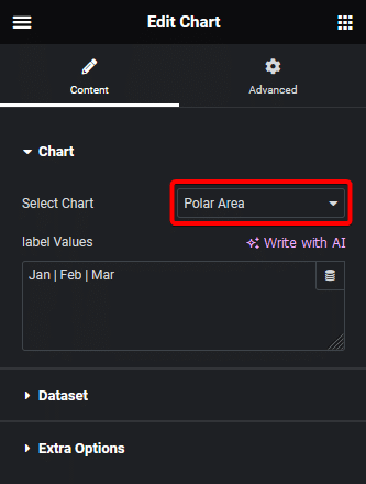 Polar area chart