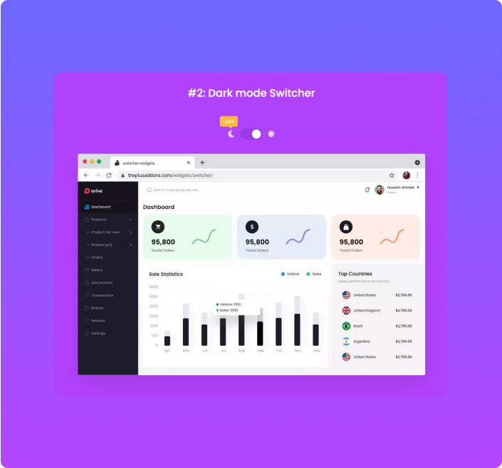 Saas dashboard interface switcther switcher for elementor from the plus addons for elementor