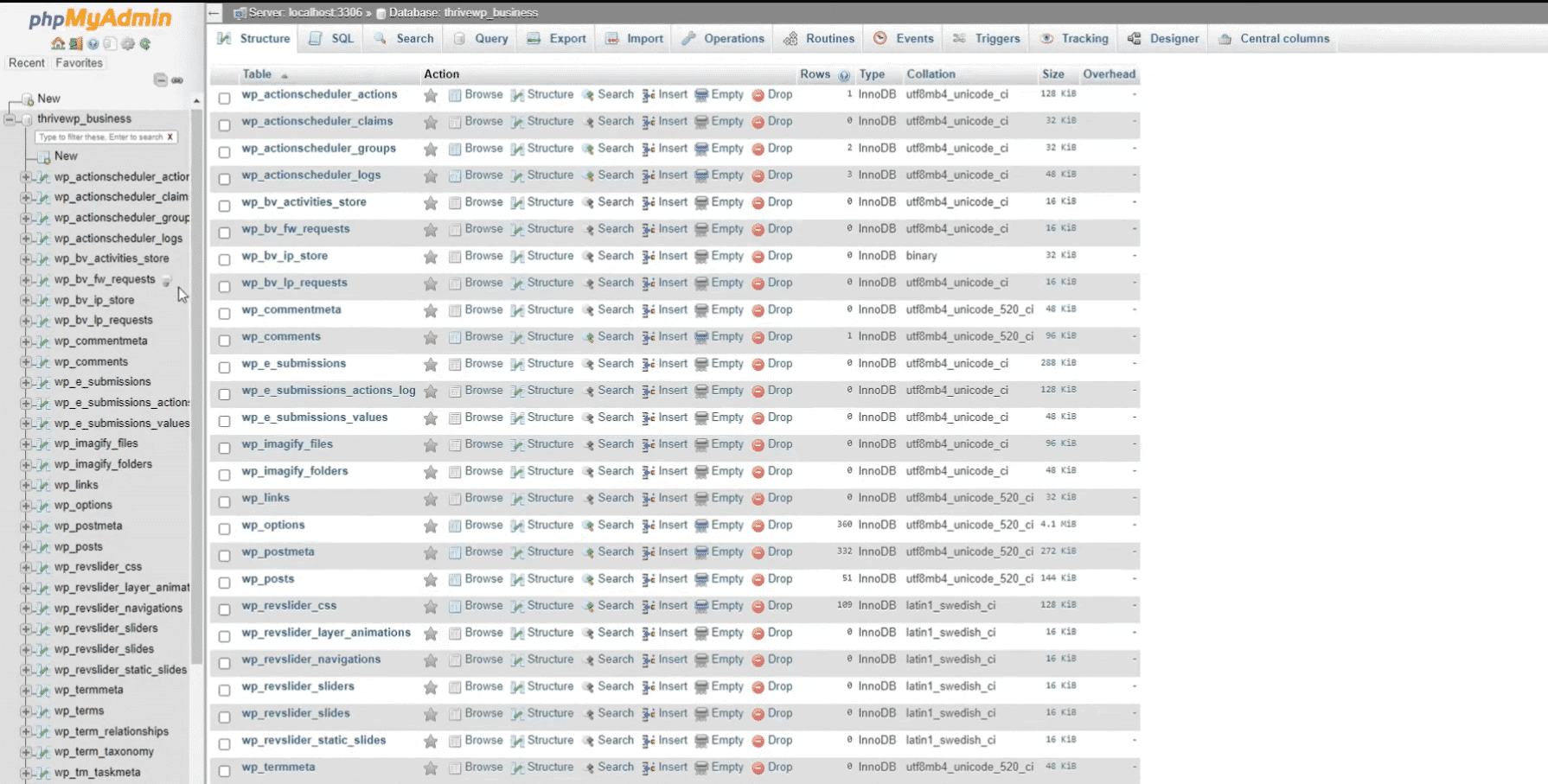 Access your websites database in phpmyadmin fix 'sorry you are not allowed to access this page' wordpress error [4 ways] from the plus addons for elementor