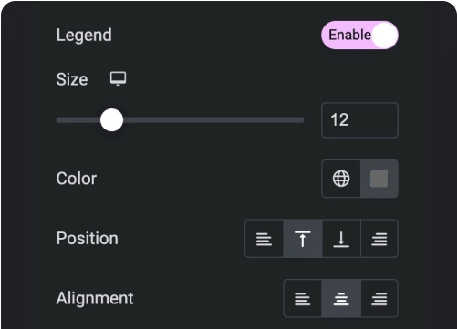 Add tooltips to charts advanced charts for elementor [line, bar graph, radar] from the plus addons for elementor