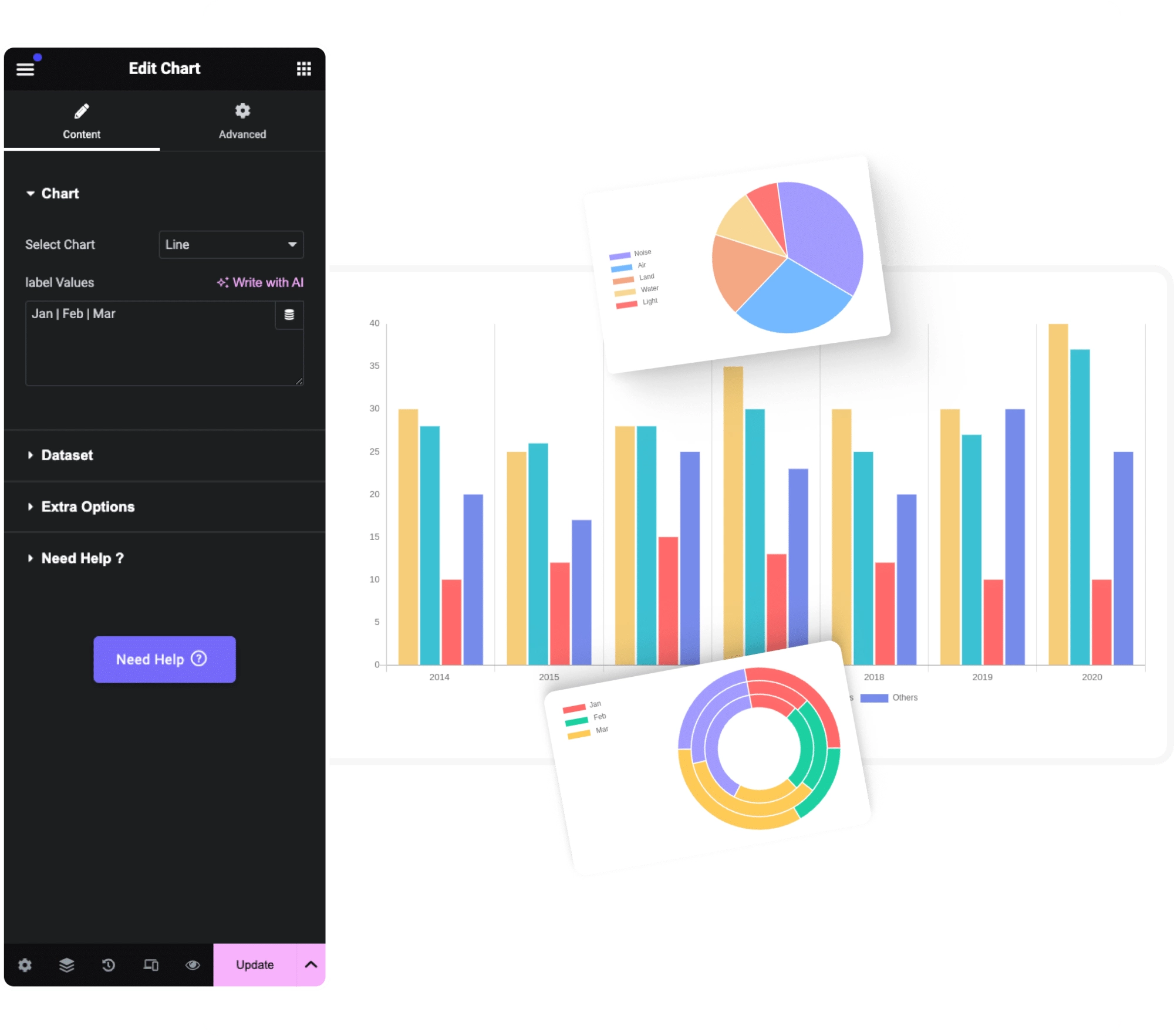 Advanced charts for elementor advanced charts for elementor [line, bar graph, radar] from the plus addons for elementor