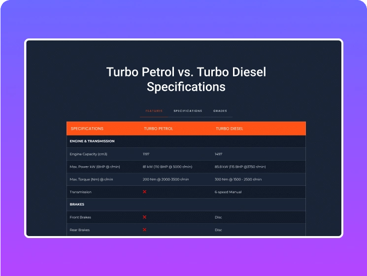 Automobile variants table with tabs data table for elementor from the plus addons for elementor