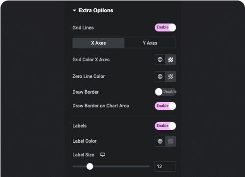 Customize x advanced charts for elementor [line, bar graph, radar] from the plus addons for elementor