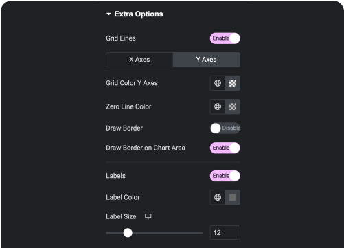 Customize y advanced charts for elementor [line, bar graph, radar] from the plus addons for elementor