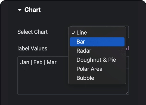 Different charts advanced charts for elementor [line, bar graph, radar] from the plus addons for elementor