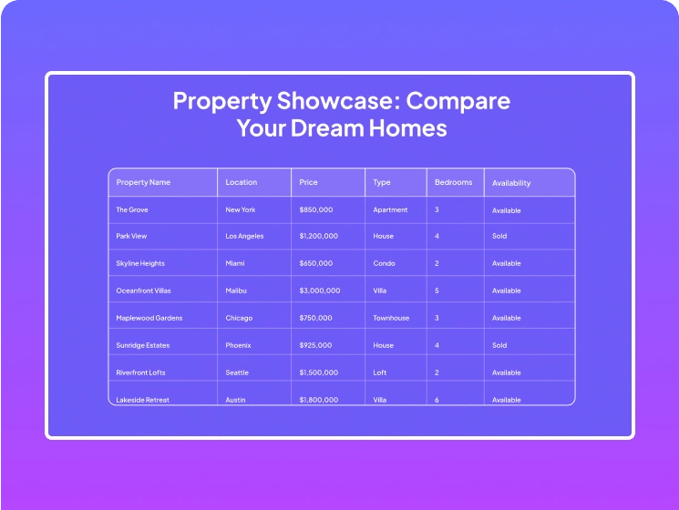 Real estate properties data table data table for elementor from the plus addons for elementor