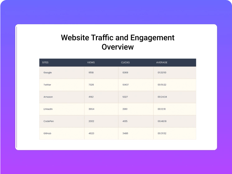 Website analytics data table data table for elementor from the plus addons for elementor