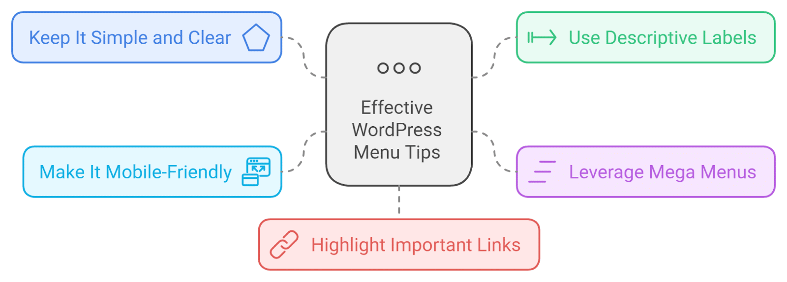 Tips for Creating Effective WordPress Menu | The Plus Addons for Elementor Tips for creating effective wordpress menu 5 best wordpress menu plugins from the plus addons for elementor