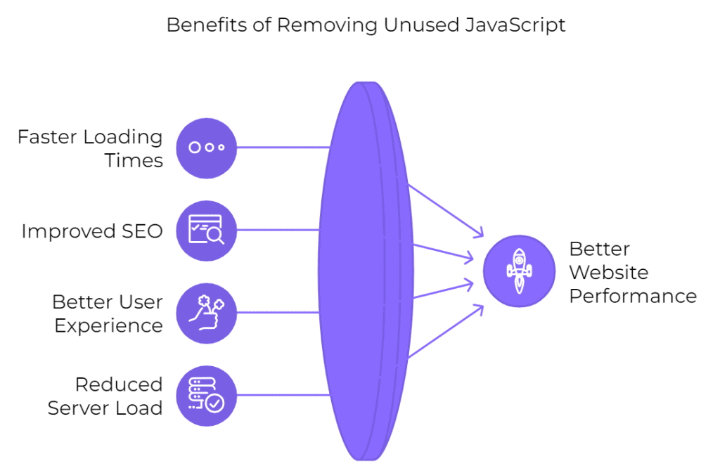 How to remove unused javascript how to remove unused javascript in wordpress [8 easy ways] from the plus addons for elementor