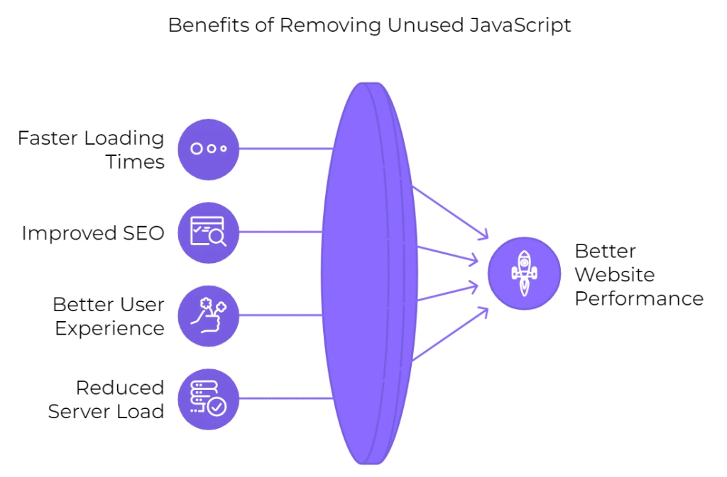 How to remove unused javascript how to remove unused javascript in wordpress [8 easy ways] from the plus addons for elementor