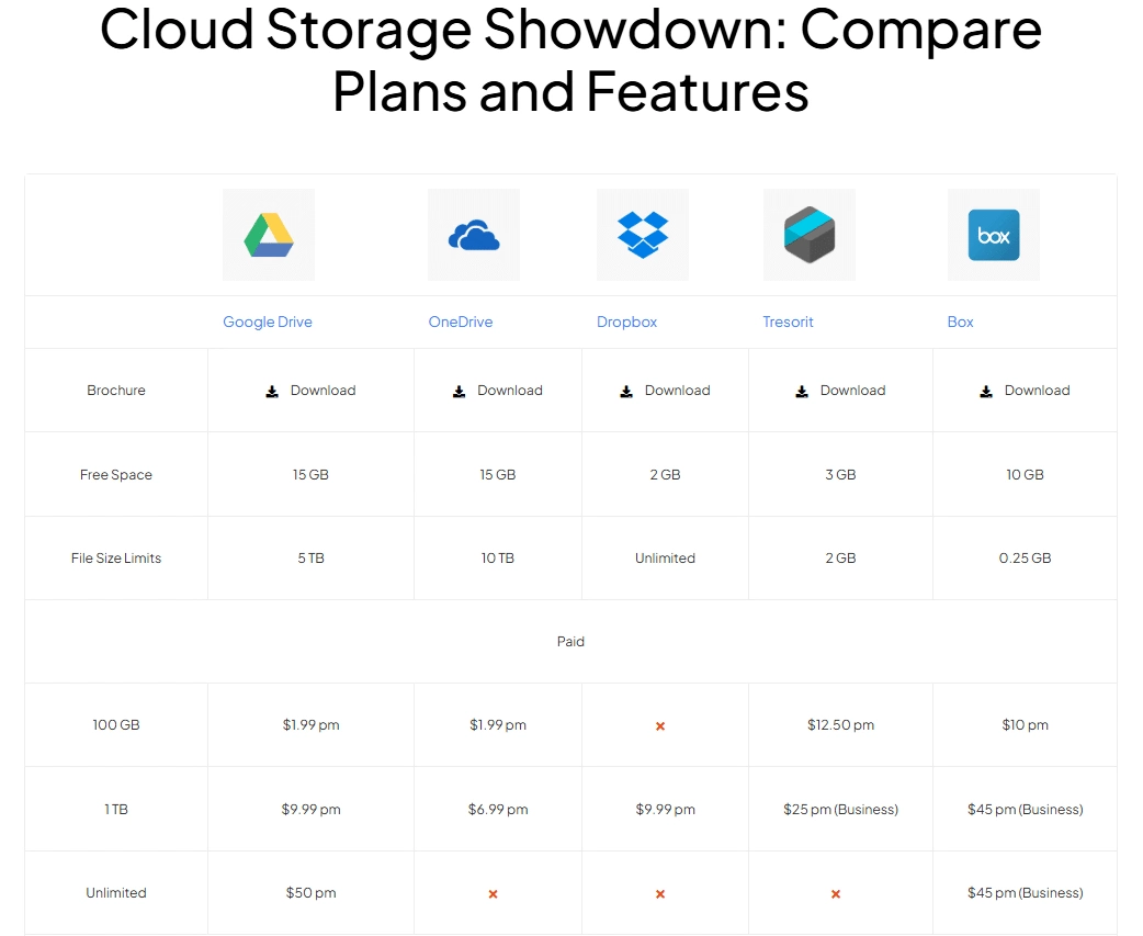 Comaprison table how to create comparison table in wordpress [step-by-step] from the plus addons for elementor