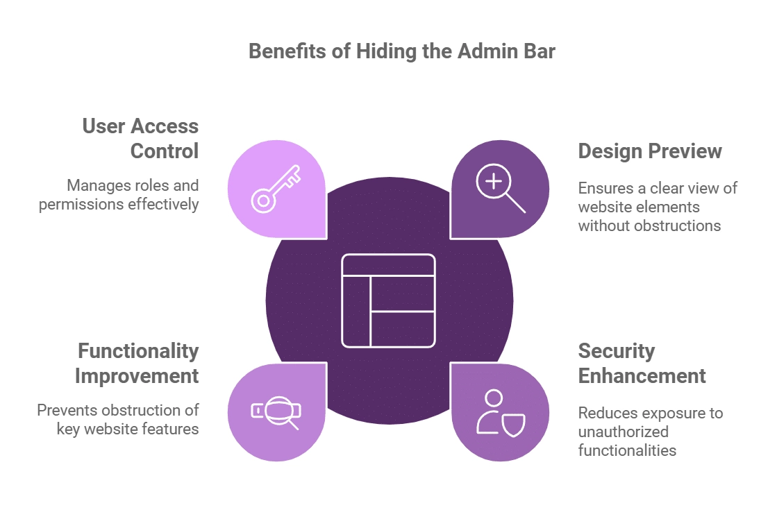 Admin bar 2 how to hide wordpress admin bar from the plus addons for elementor