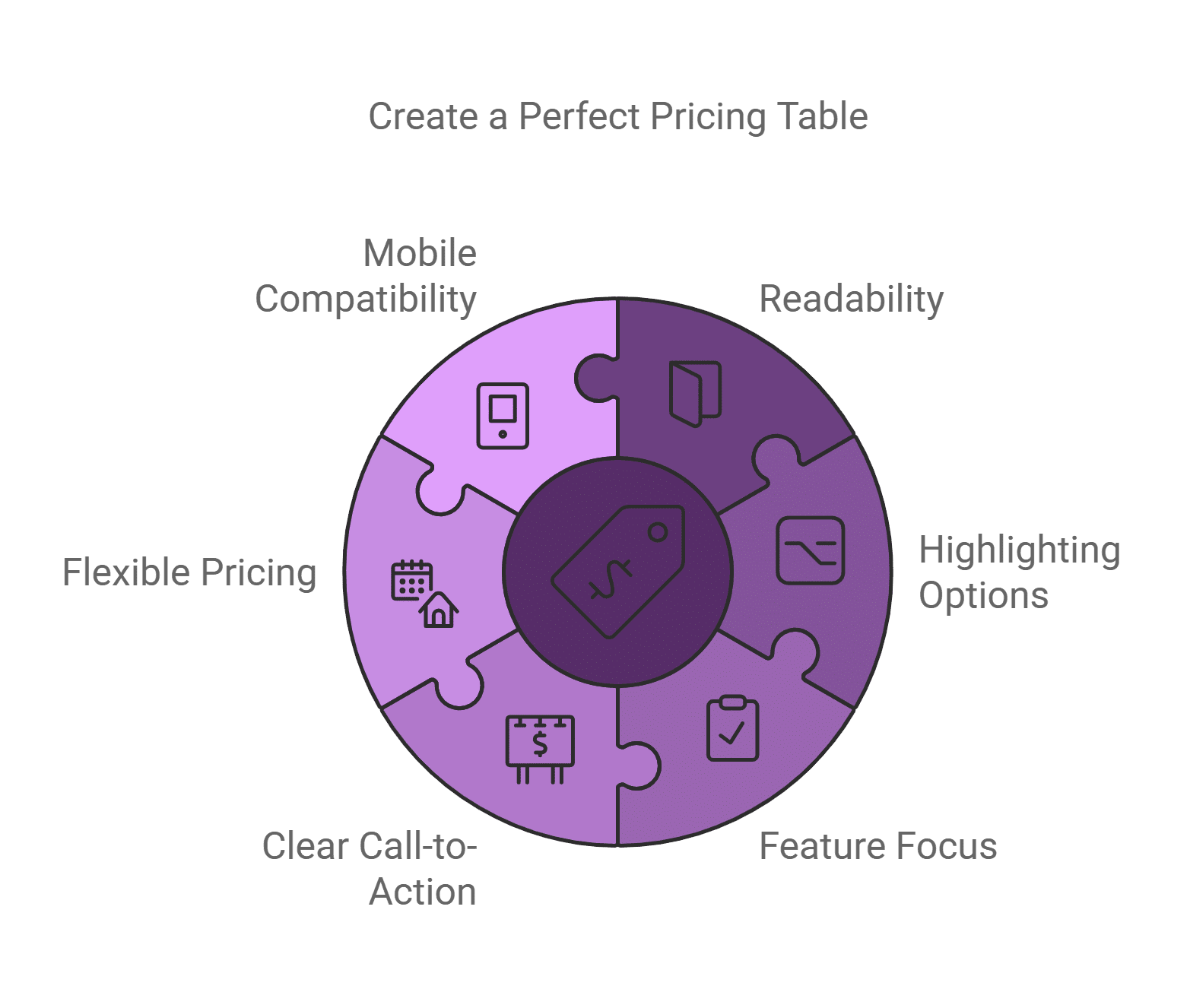 Best practices for creting a pricing table 6 best wordpress pricing table plugins from the plus addons for elementor