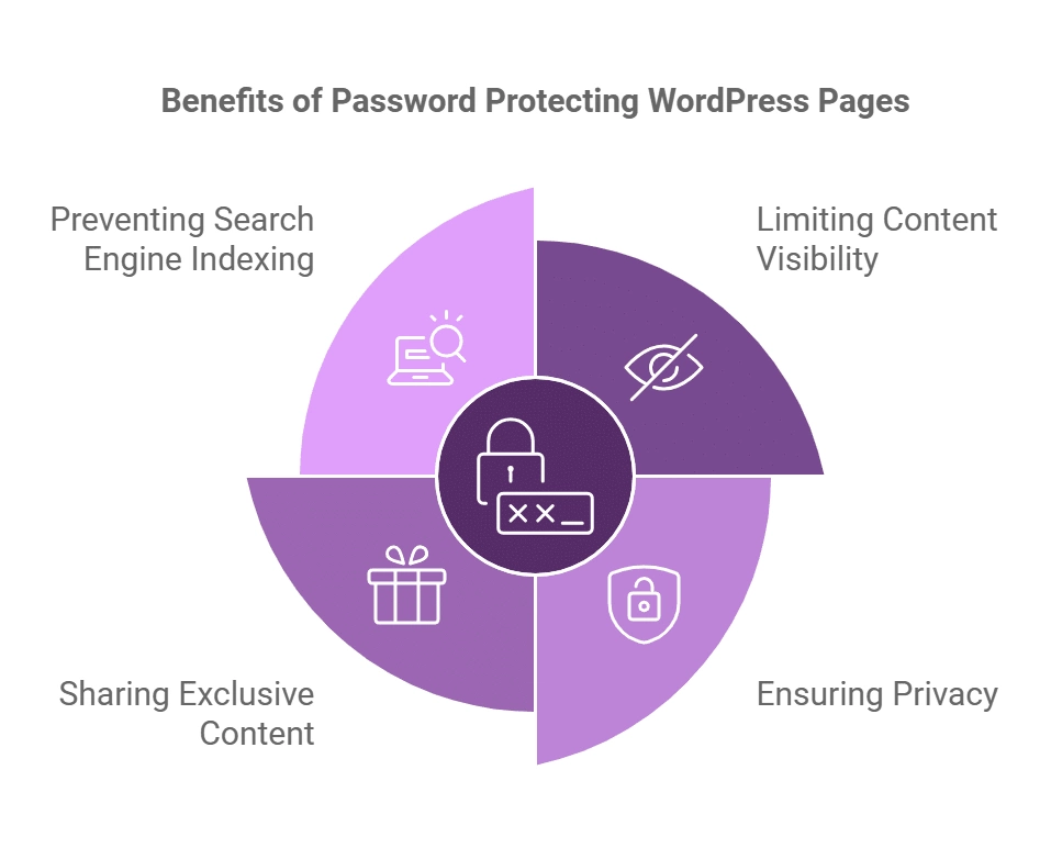 Password protect a page how to password protect a page in wordpress [step-by-step] from the plus addons for elementor