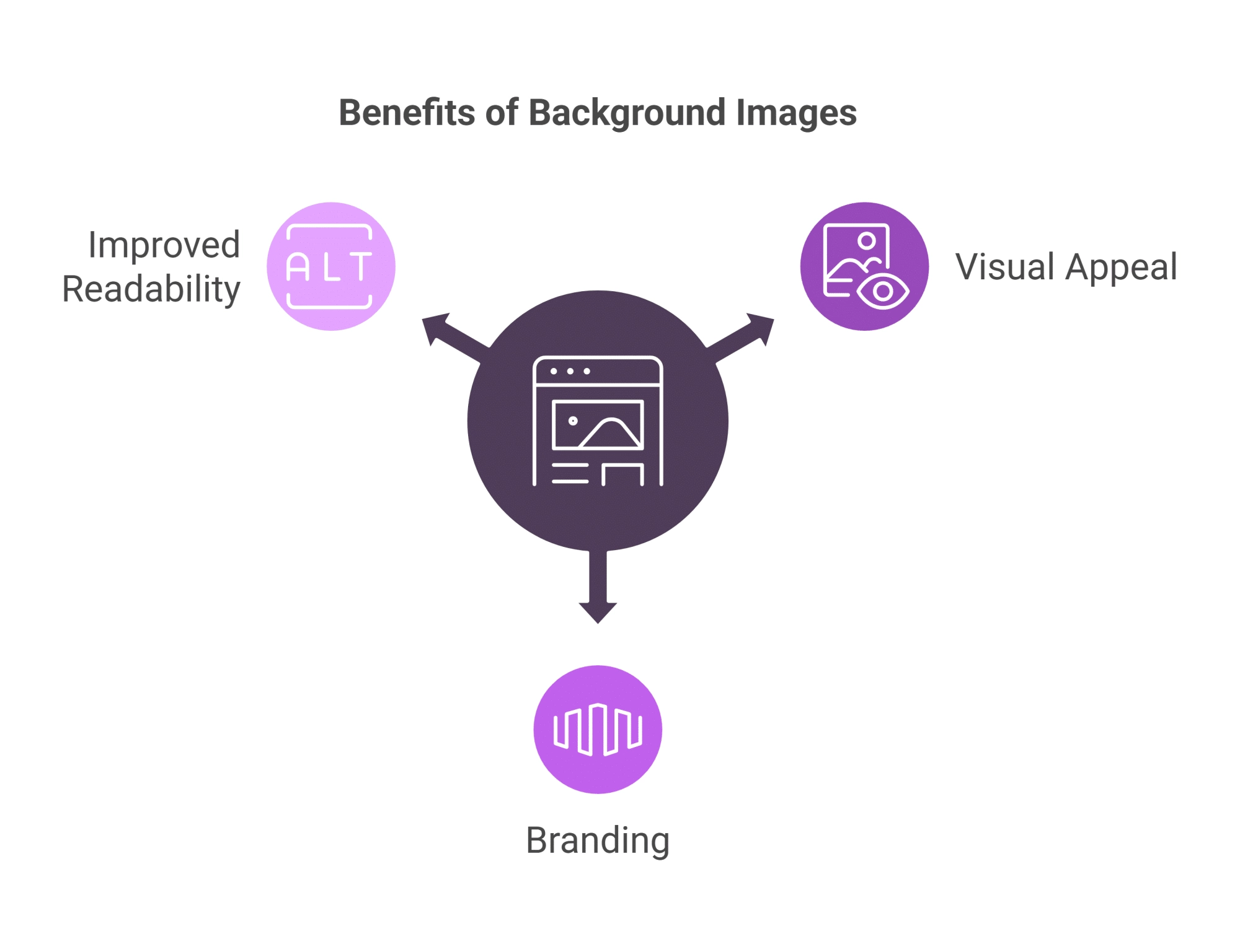 Background image how to add background image in elementor [easy steps] from the plus addons for elementor