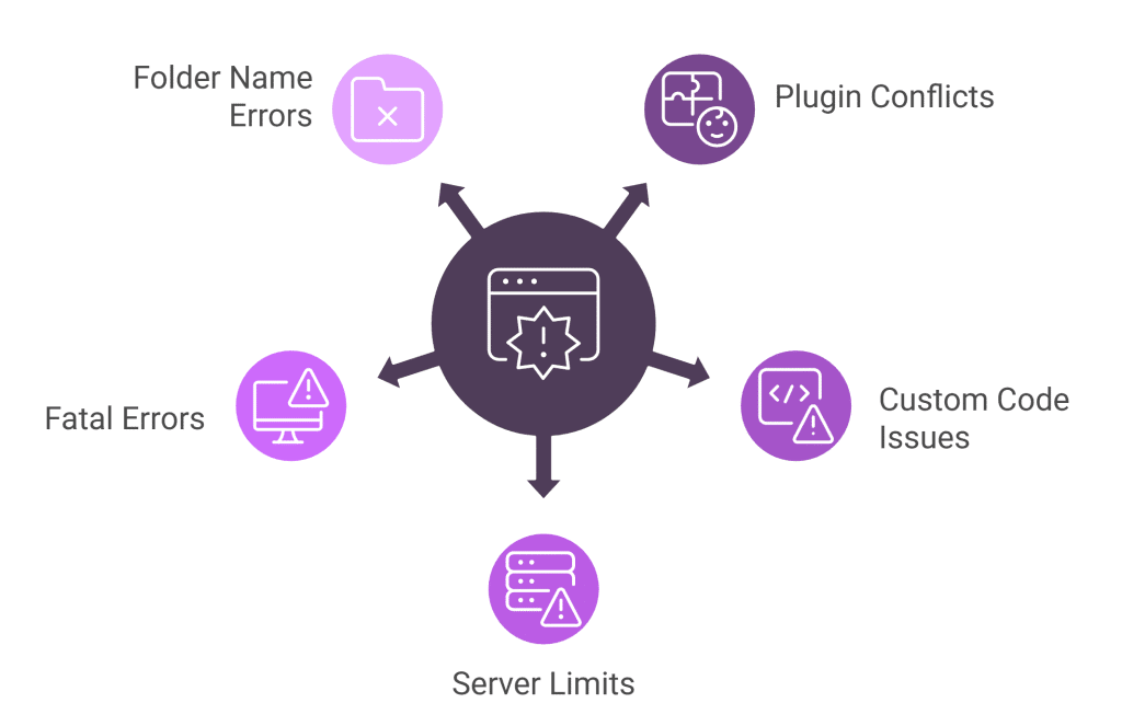 Why Does an Elementor Update Break Your Website | The Plus Addons for Elementor Why does an elementor update break your website elementor update breaks site: 7 easy fixes from the plus addons for elementor