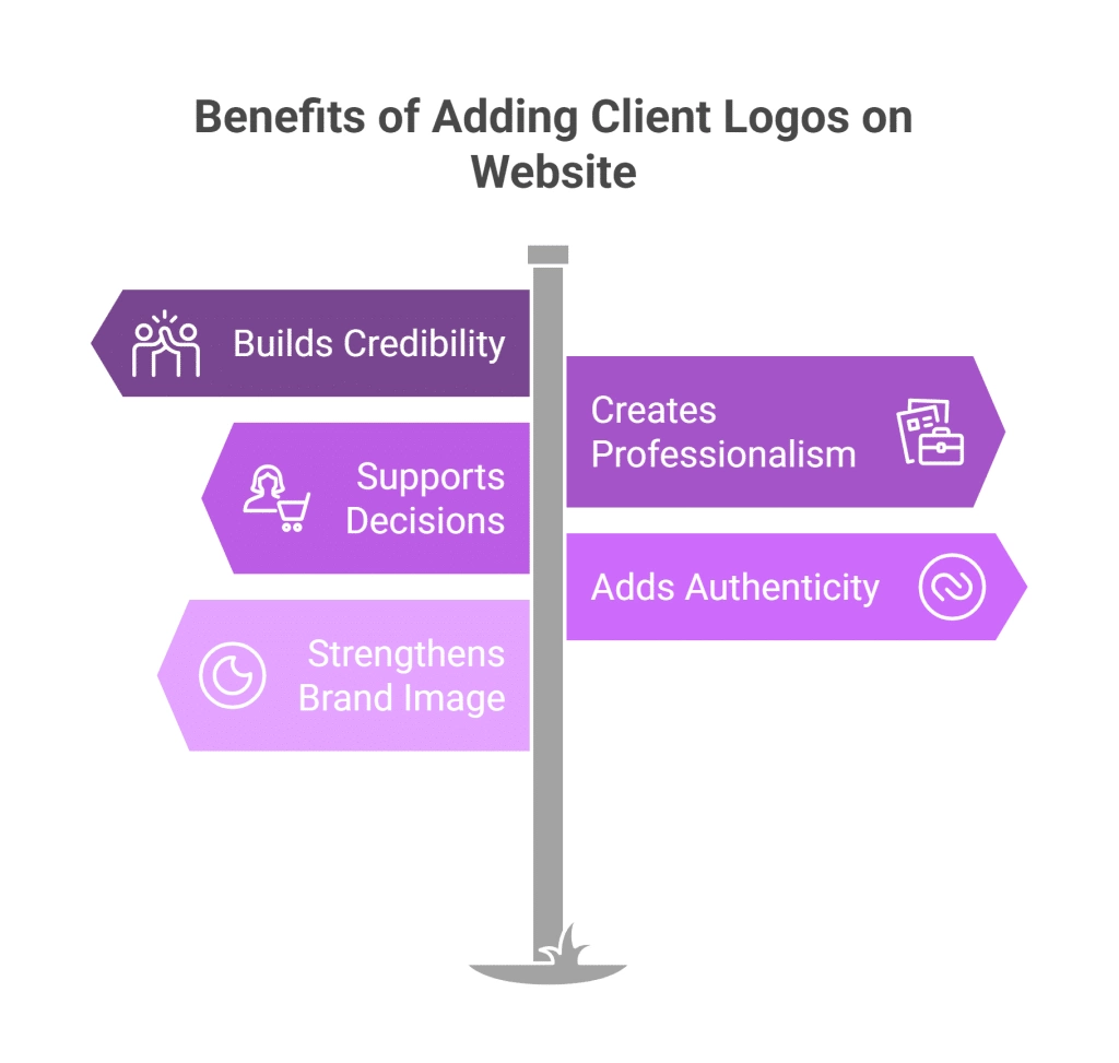 Client logo how to add logo slider in wordpress from the plus addons for elementor