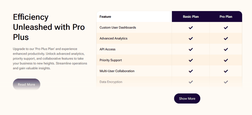 Unfold widget demo snap how to show and hide text in wordpress from the plus addons for elementor