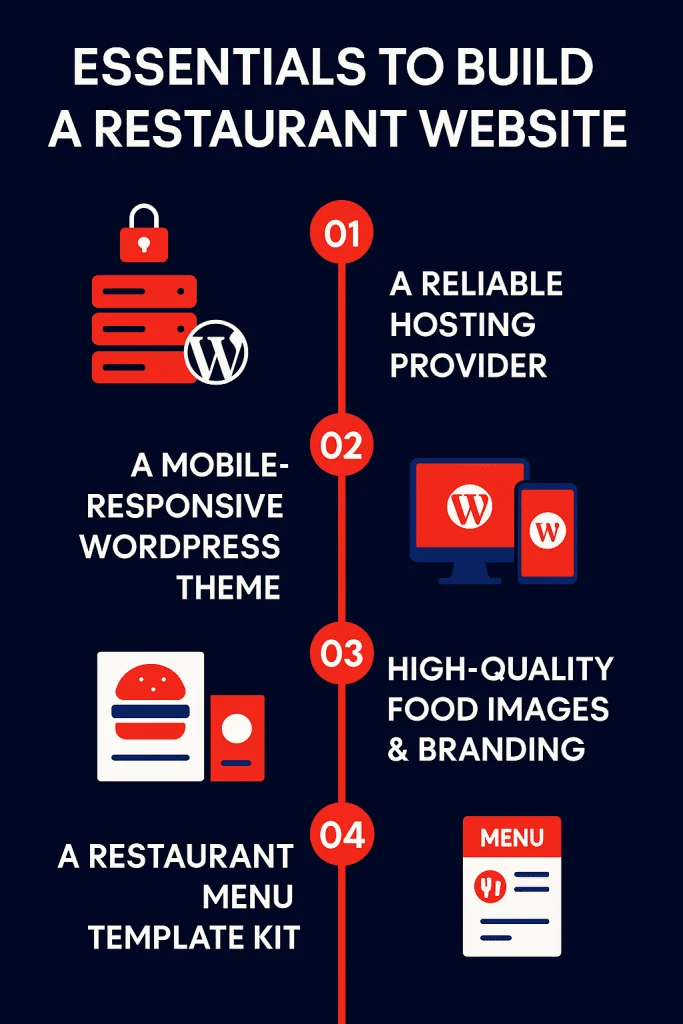 Essentials to build restaurant website how to create a restaurant menu in wordpress from the plus addons for elementor