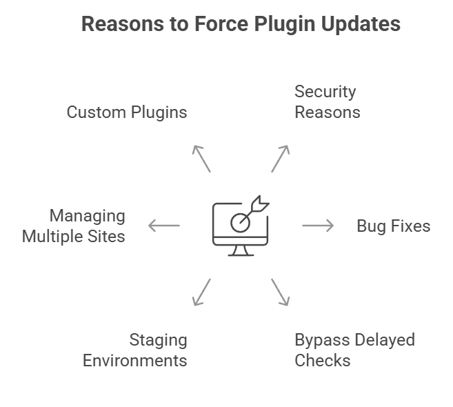 Reasons to force updates how to force check wordpress plugin updates from the plus addons for elementor