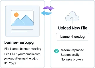 Replace media admin and site enhancements extensions for wordpress from the plus addons for elementor